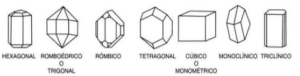Formas de los cristales